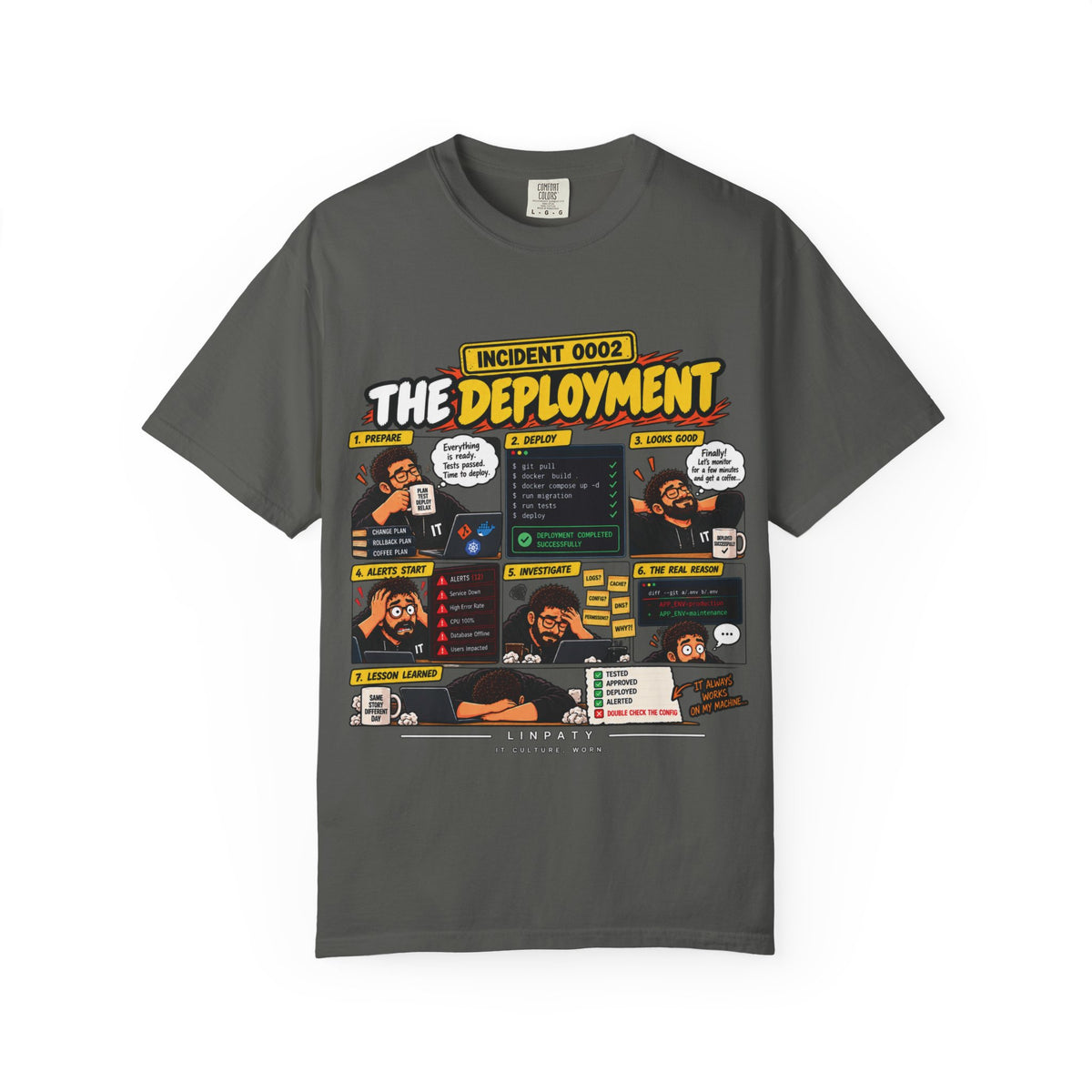 INCIDENT 0002 — The Deployment