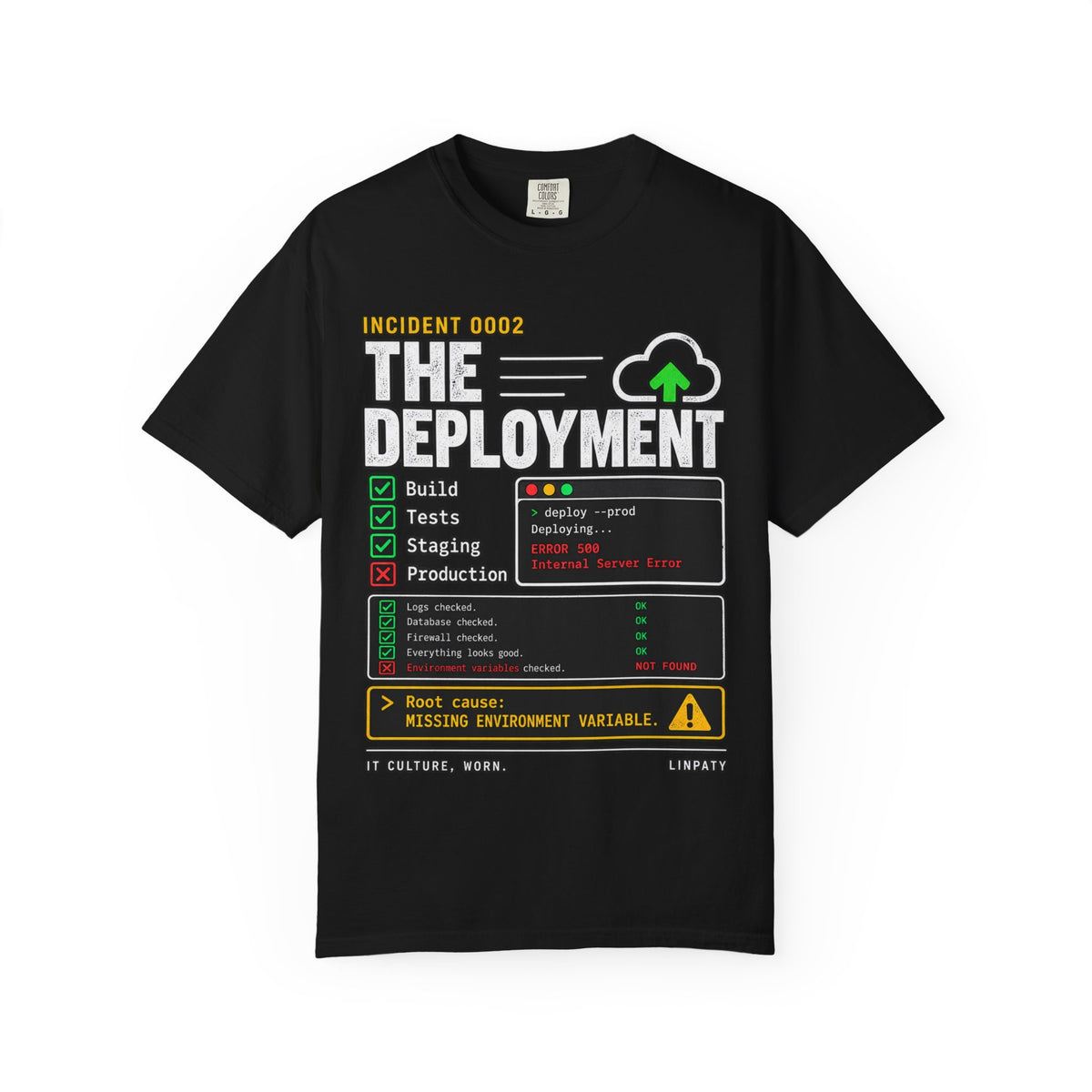 INCIDENT 0002 — The Deployment