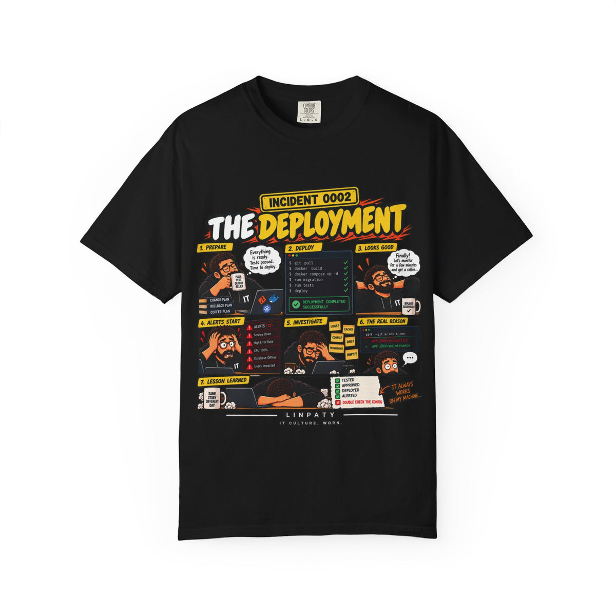 INCIDENT 0002 — The Deployment