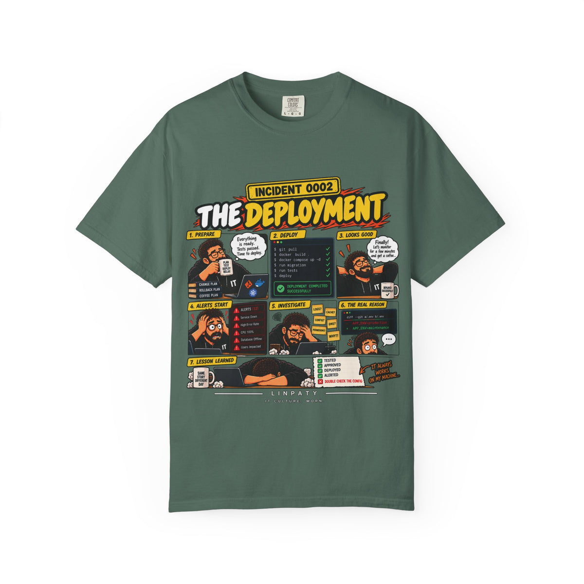 INCIDENT 0002 — The Deployment