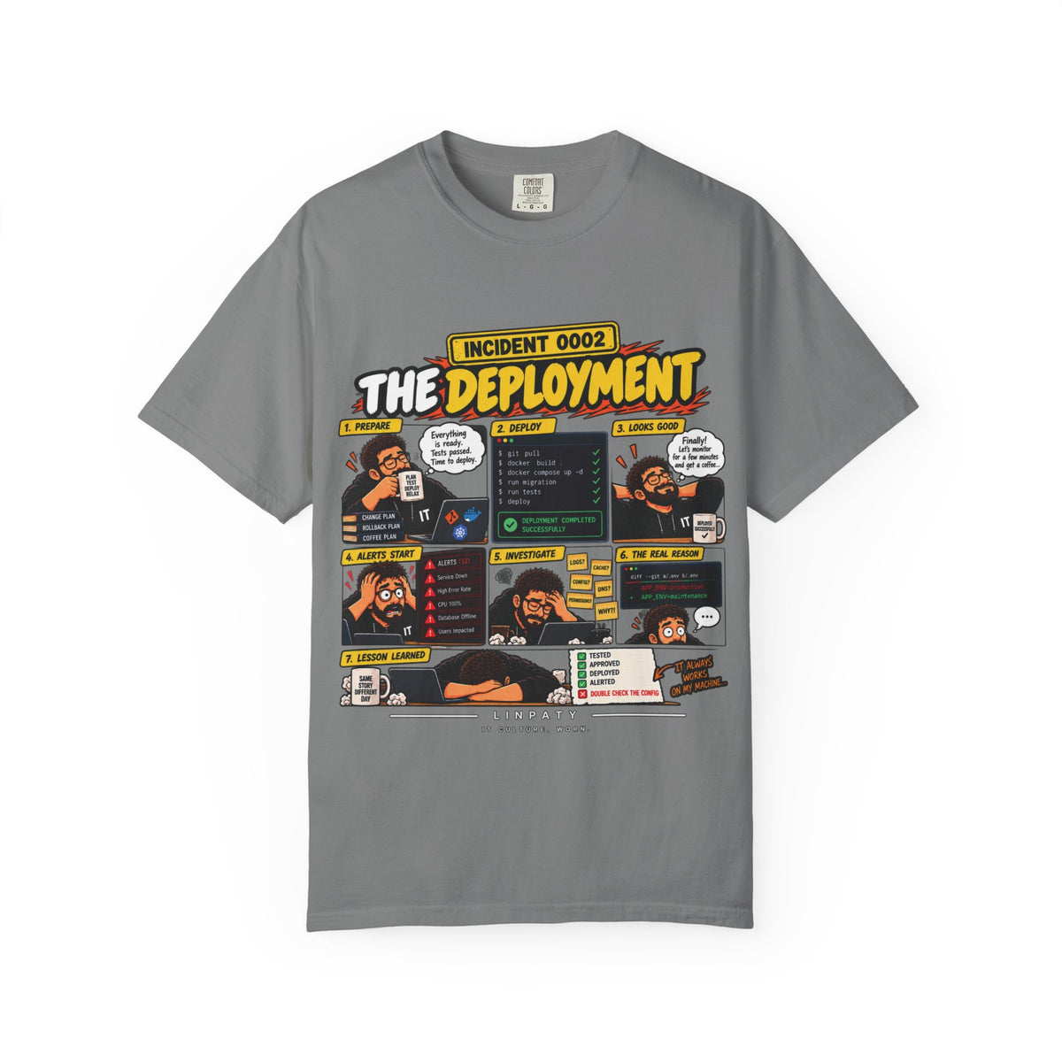 INCIDENT 0002 — The Deployment