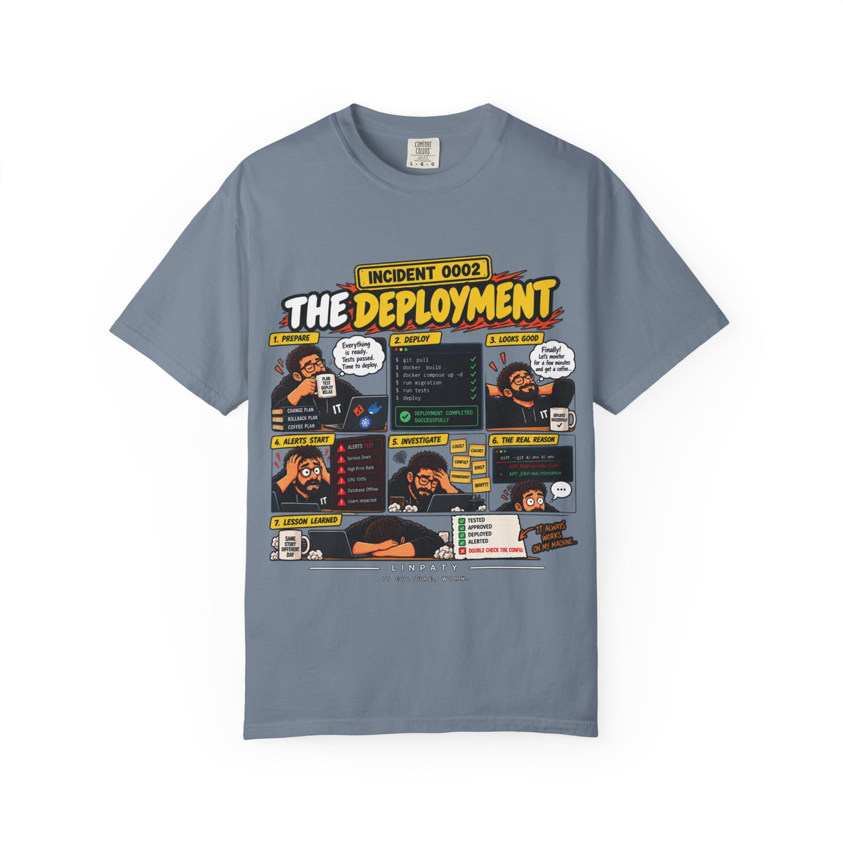 INCIDENT 0002 — The Deployment